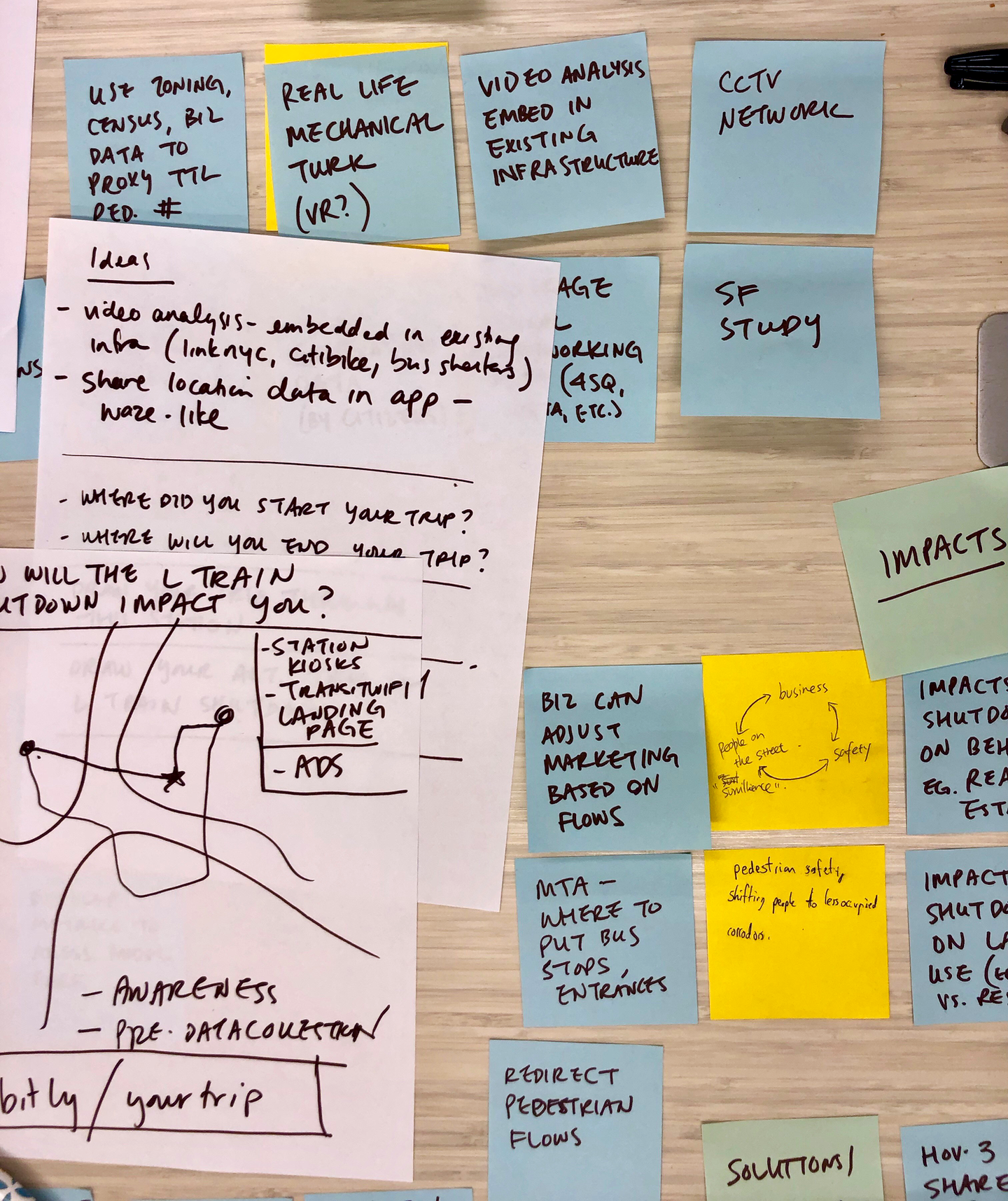 brainstorming