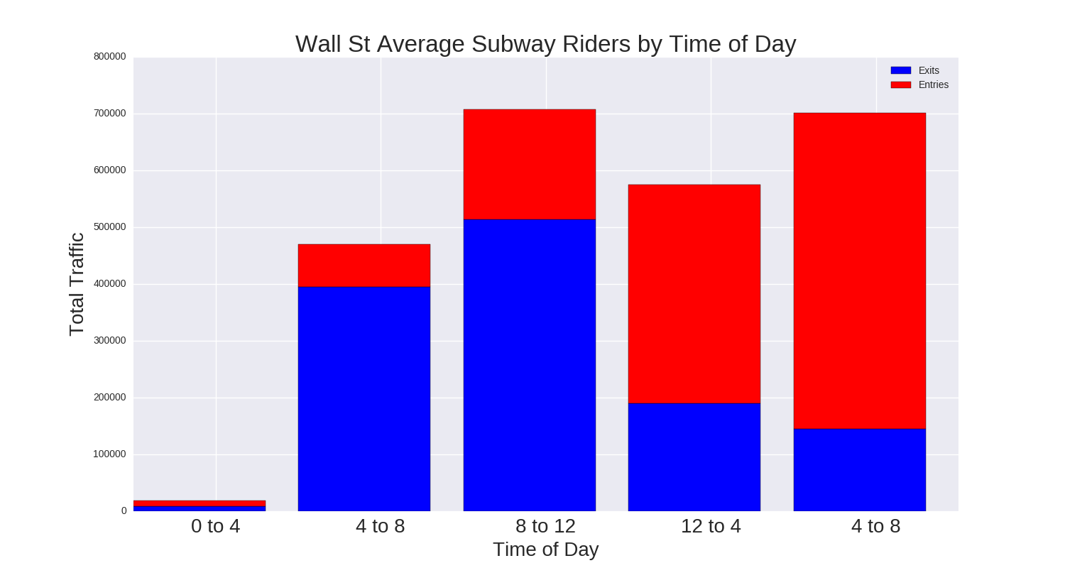 wall st time of day chart